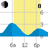 Tide chart for Snipe Point, Snipe Keys, Florida on 2023/08/8