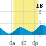 Tide chart for Snipe Point, Snipe Keys, Florida on 2024/04/18