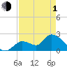 Tide chart for Snipe Point, Snipe Keys, Florida on 2024/05/1