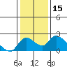 Tide chart for Snodgrass Slough, Sacramento River Delta, California on 2021/01/15