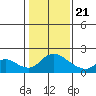 Tide chart for Snodgrass Slough, Sacramento River Delta, California on 2021/01/21