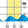 Tide chart for Snodgrass Slough, Sacramento River Delta, California on 2021/01/30