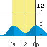 Tide chart for Snodgrass Slough, Sacramento River Delta, California on 2021/03/12