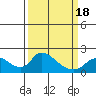 Tide chart for Snodgrass Slough, Sacramento River Delta, California on 2021/03/18