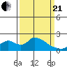 Tide chart for Snodgrass Slough, Sacramento River Delta, California on 2021/03/21