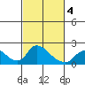 Tide chart for Snodgrass Slough, Sacramento River Delta, California on 2021/03/4