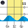 Tide chart for Snodgrass Slough, Sacramento River Delta, California on 2021/04/11