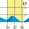 Tide chart for Snodgrass Slough, Sacramento River Delta, California on 2021/04/17