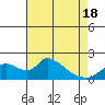 Tide chart for Snodgrass Slough, Sacramento River Delta, California on 2021/04/18