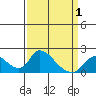 Tide chart for Snodgrass Slough, Sacramento River Delta, California on 2021/04/1