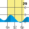 Tide chart for Snodgrass Slough, Sacramento River Delta, California on 2021/04/29