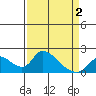 Tide chart for Snodgrass Slough, Sacramento River Delta, California on 2021/04/2