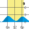Tide chart for Snodgrass Slough, Sacramento River Delta, California on 2021/04/9