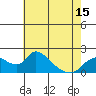Tide chart for Snodgrass Slough, Sacramento River Delta, California on 2021/05/15