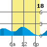 Tide chart for Snodgrass Slough, Sacramento River Delta, California on 2021/05/18