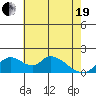 Tide chart for Snodgrass Slough, Sacramento River Delta, California on 2021/05/19