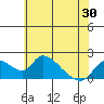 Tide chart for Snodgrass Slough, Sacramento River Delta, California on 2021/05/30