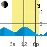 Tide chart for Snodgrass Slough, Sacramento River Delta, California on 2021/05/3
