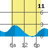 Tide chart for Snodgrass Slough, Sacramento River Delta, California on 2021/06/11