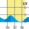Tide chart for Snodgrass Slough, Sacramento River Delta, California on 2021/06/13