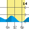 Tide chart for Snodgrass Slough, Sacramento River Delta, California on 2021/06/14