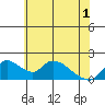 Tide chart for Snodgrass Slough, Sacramento River Delta, California on 2021/06/1