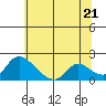Tide chart for Snodgrass Slough, Sacramento River Delta, California on 2021/06/21