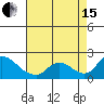 Tide chart for Snodgrass Slough, Sacramento River Delta, California on 2021/08/15