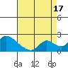 Tide chart for Snodgrass Slough, Sacramento River Delta, California on 2021/08/17