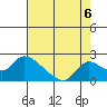 Tide chart for Snodgrass Slough, Sacramento River Delta, California on 2021/08/6