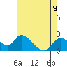 Tide chart for Snodgrass Slough, Sacramento River Delta, California on 2021/08/9