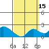 Tide chart for Snodgrass Slough, Sacramento River Delta, California on 2021/09/15