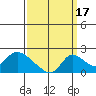 Tide chart for Snodgrass Slough, Sacramento River Delta, California on 2021/09/17