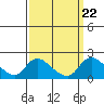Tide chart for Snodgrass Slough, Sacramento River Delta, California on 2021/09/22