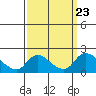 Tide chart for Snodgrass Slough, Sacramento River Delta, California on 2021/09/23