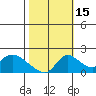 Tide chart for Snodgrass Slough, Sacramento River Delta, California on 2021/10/15