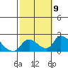Tide chart for Snodgrass Slough, Sacramento River Delta, California on 2021/10/9
