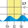 Tide chart for Snodgrass Slough, Sacramento River Delta, California on 2022/02/17