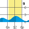 Tide chart for Snodgrass Slough, Sacramento River Delta, California on 2022/02/9