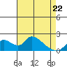 Tide chart for Snodgrass Slough, Sacramento River Delta, California on 2022/04/22