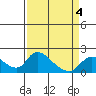 Tide chart for Snodgrass Slough, Sacramento River Delta, California on 2022/04/4
