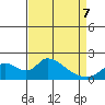 Tide chart for Snodgrass Slough, Sacramento River Delta, California on 2022/04/7
