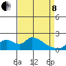 Tide chart for Snodgrass Slough, Sacramento River Delta, California on 2022/04/8