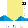 Tide chart for Snodgrass Slough, California on 2022/08/22
