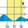 Tide chart for Snodgrass Slough, California on 2022/08/8