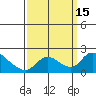 Tide chart for Snodgrass Slough, Sacramento River Delta, California on 2022/09/15