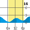 Tide chart for Snodgrass Slough, Sacramento River Delta, California on 2022/09/16