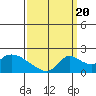 Tide chart for Snodgrass Slough, Sacramento River Delta, California on 2022/09/20