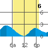 Tide chart for Snodgrass Slough, Sacramento River Delta, California on 2022/09/6