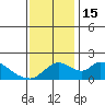 Tide chart for Snodgrass Slough, Sacramento River Delta, California on 2022/11/15